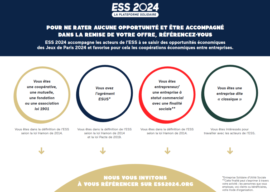 Plateforme solidaire ESS 2024